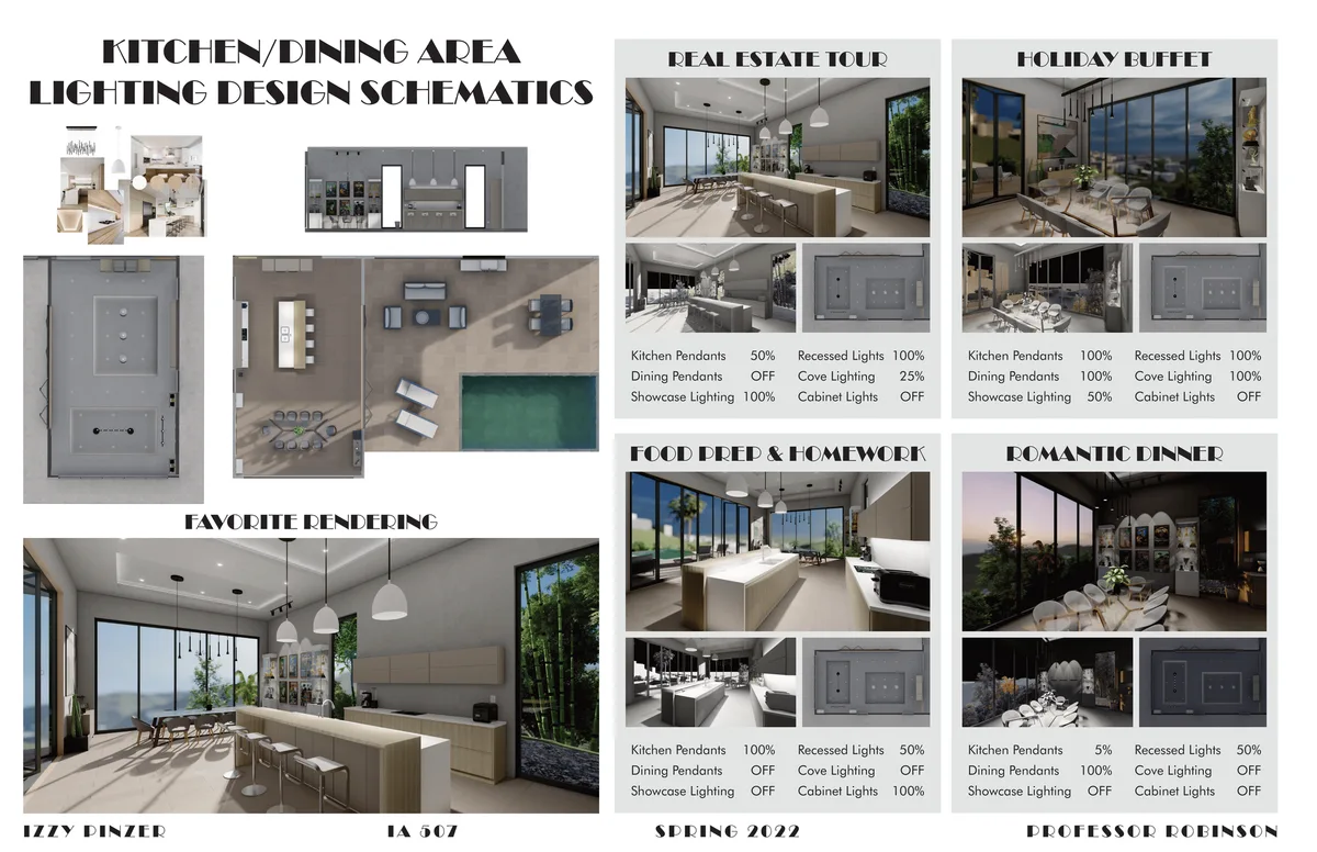 kitchen board final 1